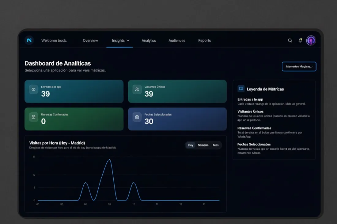 Studio Panel: Panel interno para centralizar métricas y operaciones de todos los proyectos.