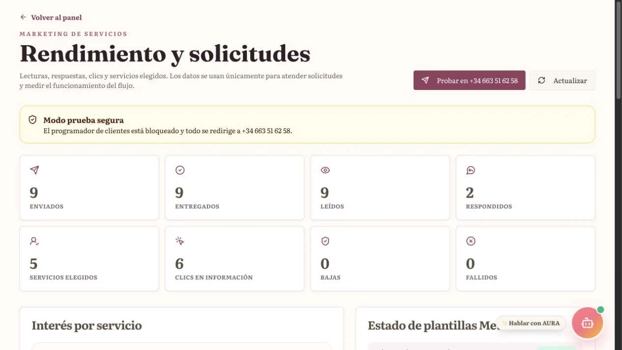 Automatizaciones reales y anonimizadas de servicios y comunicaciones de Momentos Mágicos